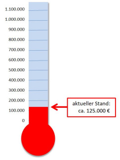 Spendenbarometer