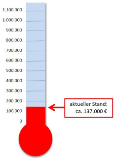 Spendenbarometer